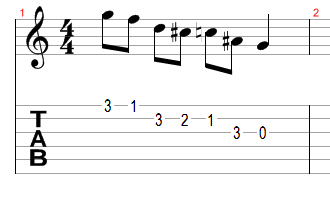 the blues scale